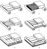 12. bra. A fdmek szerkezeti vltozatai: 1. deszks fdm; 2. ndfdm; 3. srlces fdm; 4. szalmaplys fdm; 5. gerendafdm; 6. bortott deszkafdm
