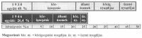 8. A kzalkalmazottak jrandsgnak arnya az 1938/39., illetve az 1946/47. vi kltsgvetsi kiadsbl, szzalkban