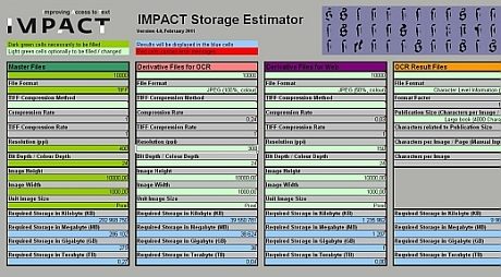 Részlet az IMPACT méret-kalkulátor felületéből