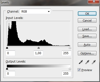 A „szintek” (Levels) histogram az Adobe Photoshopban