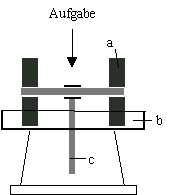 Kollergangschema