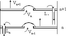 plateaux de distillation